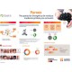 El proyecto “Pyroex” de Olax22, seleccionado finalista en el fondo de emprendedores de la Fundación Repsol.